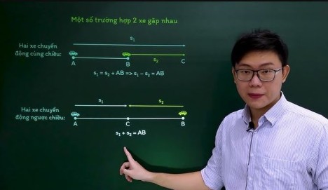 Top 20 Khóa Học Lý Lớp 8 Online